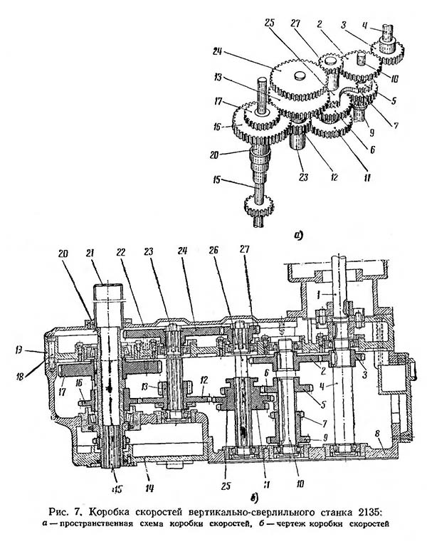 Коробка швидкостей сверлильного верстата 2135 2А150 Коробка швидкостей сверлильного верстата 2135